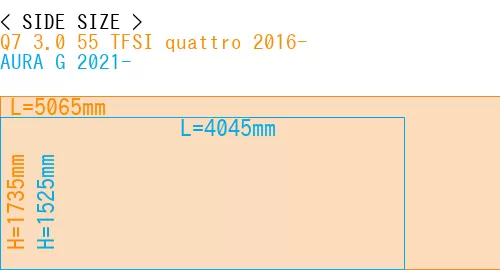 #Q7 3.0 55 TFSI quattro 2016- + AURA G 2021-
